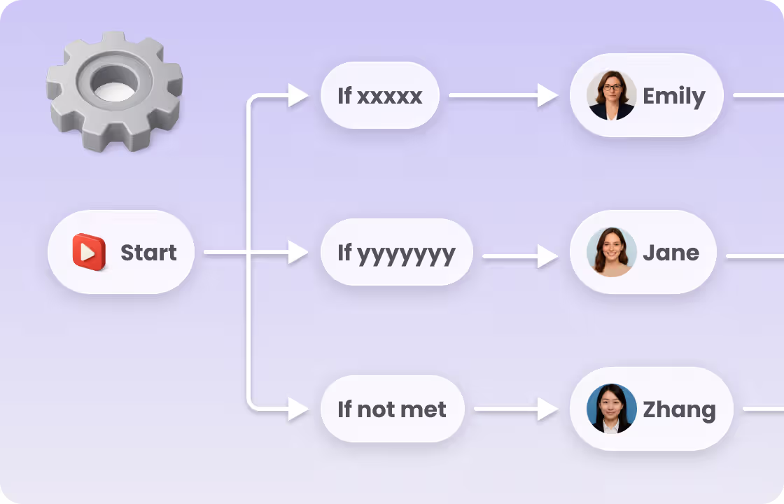 ccMonet expense approval workflow