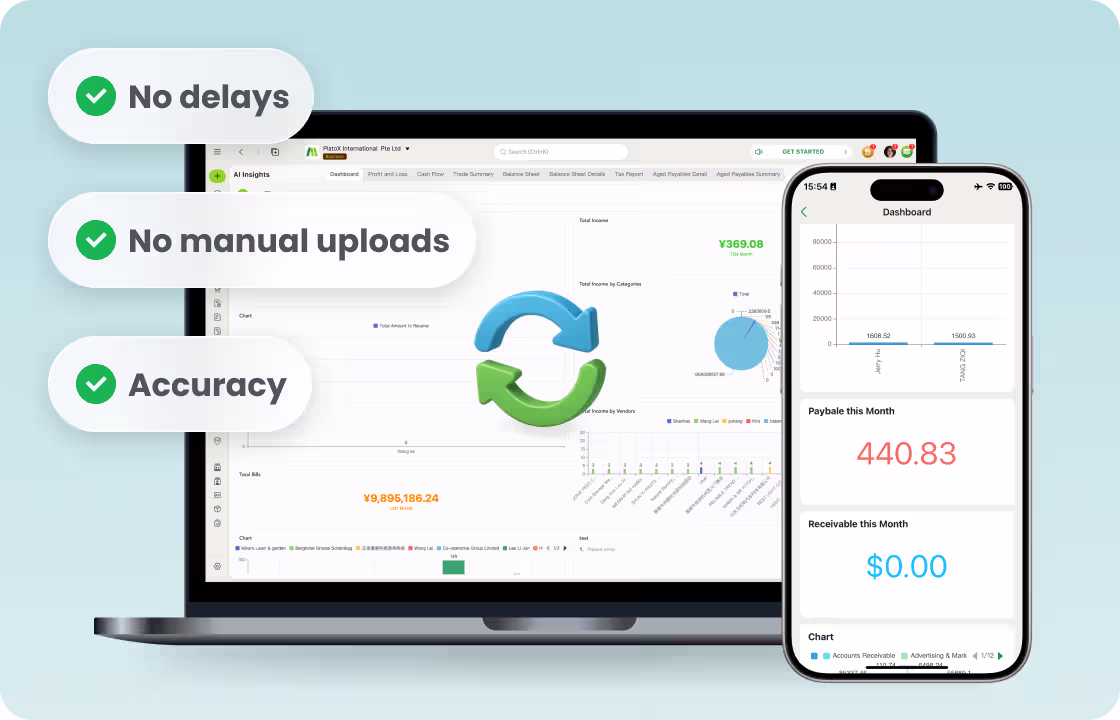 ccMonet real-time data sync across financial systems